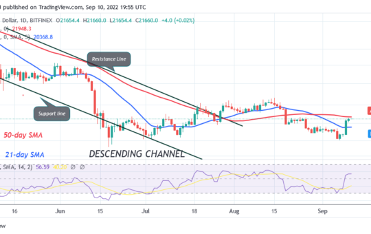 Bitcoin Price Prediction for Today September 10: BTC Price Recovers but Challenges the 22K Resistance Zone